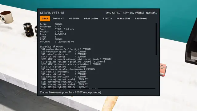 Okno SERVIS VÝŤAHU, EMS-CTRL / TREVA (RV výťahu), režim NORMÁL, so záložkami STAV, PORUCHY, HISTÓRIA, GRAF JAZDY, REVÍZIA, PARAMETRE a PROTOKOL. Vypísaný stav (poschodie 1/4, stojí, dvere zatvorené) a zoznam spínačov bezpečnostného okruhu SS1 až SS13, všetky ZOPNUTÉ. Dole: „Žiadna blokovaná porucha“. V pozadí stôl s plechovkami. — PRE-ALFA 0.0.1 · REÁLNY ZÁBER Z HRY